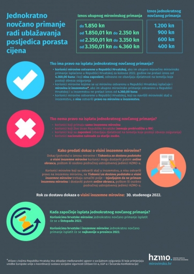 Isplata jednokratnog novčanog primanja korisnicima mirovine radi ublažavanja posljedica porasta cijena