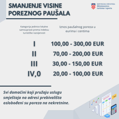 Smanjen porezni paušal za privatne iznajmljivače
